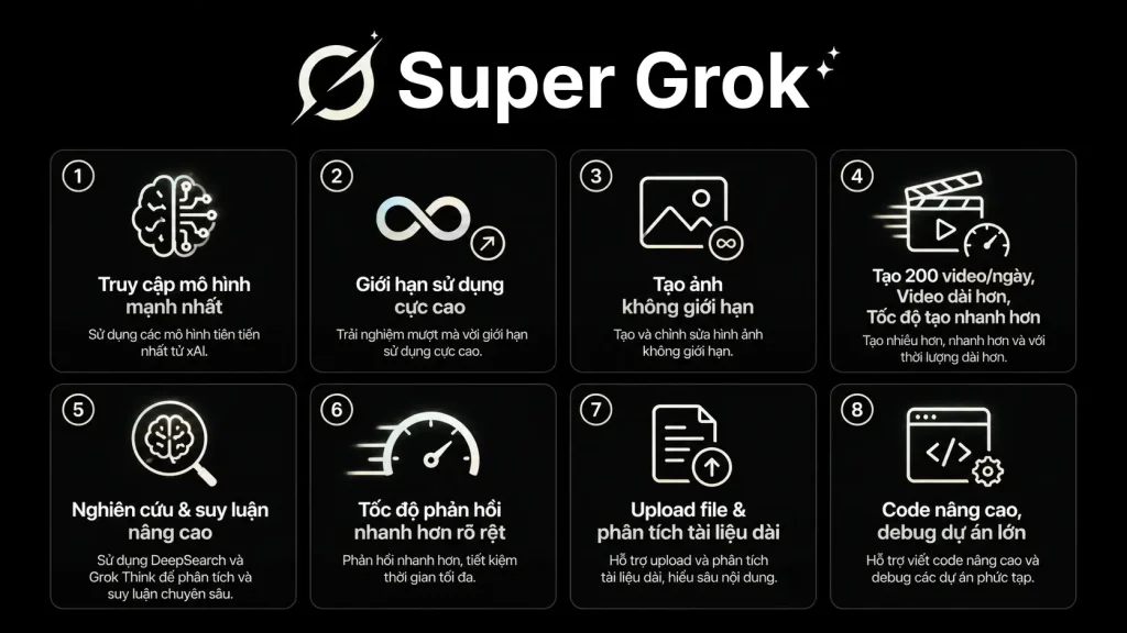 Tài khoản Super Grok